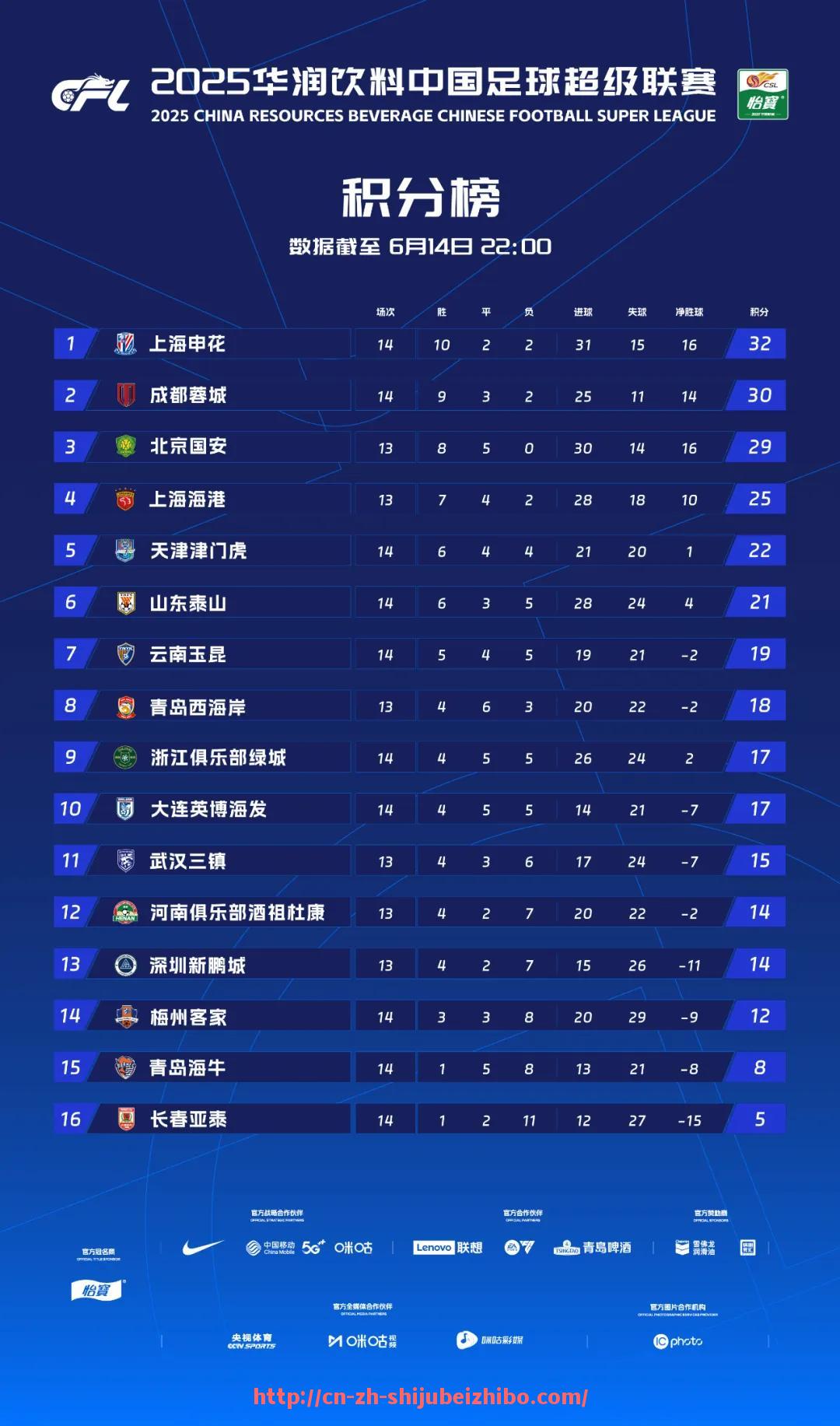 世俱杯直播-NBA最新得分榜排名前十的球员数据是怎样的？（nba得分排名榜个人球星）