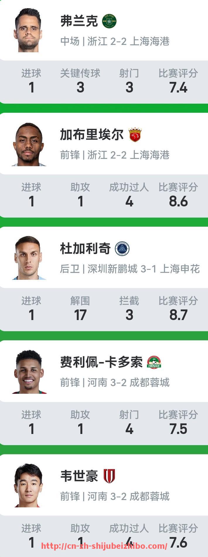 世俱杯直播-NBA发展联盟的主要作用是什么?哪些球员曾从中走出?(nba发展联盟水平怎么样)